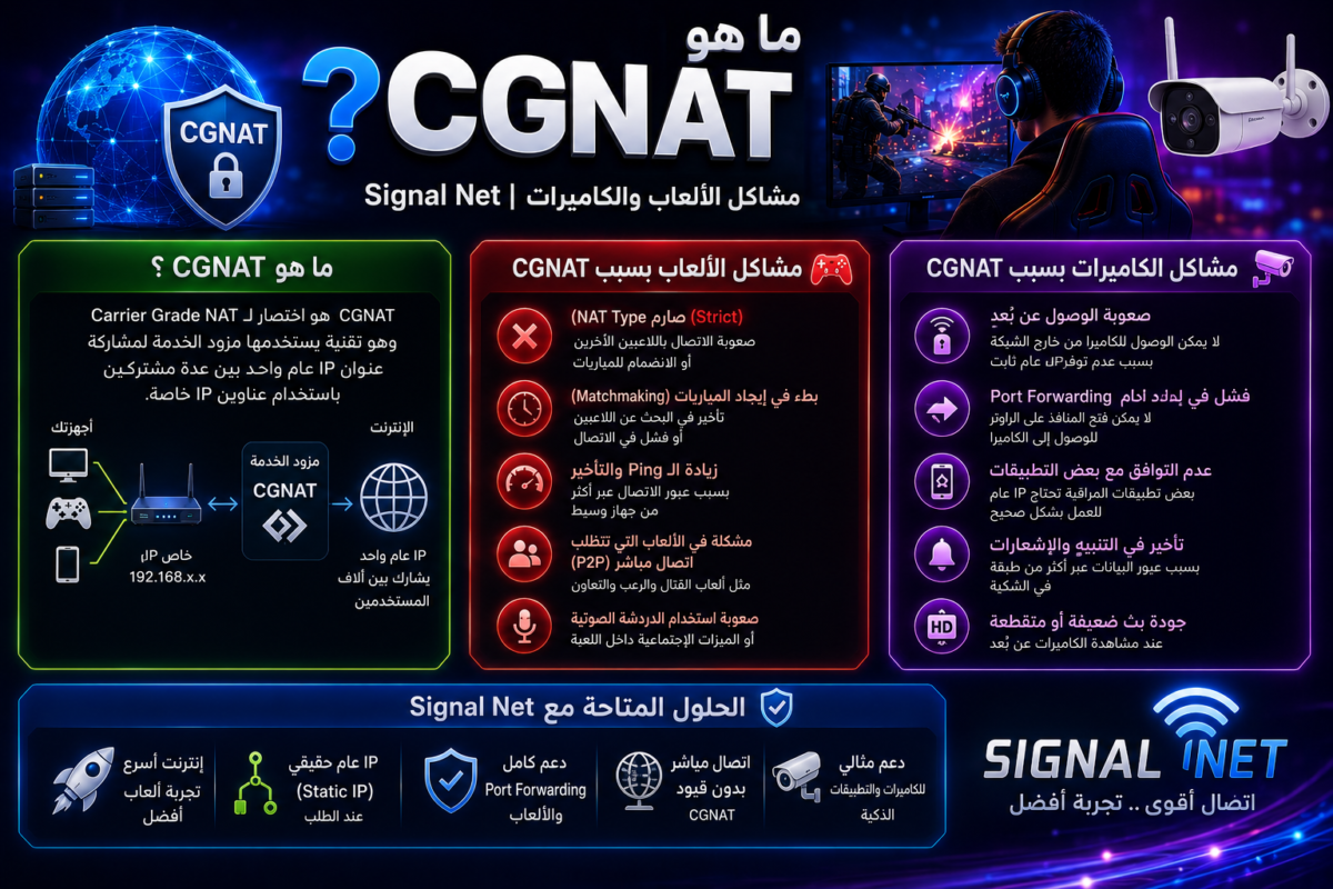 CGNAT