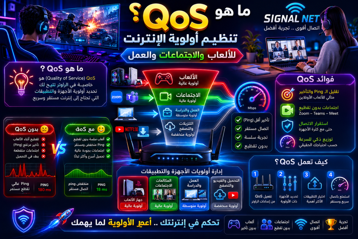 qos