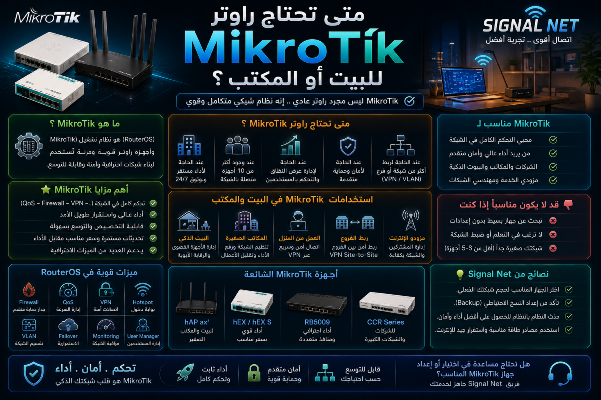 MikroTik