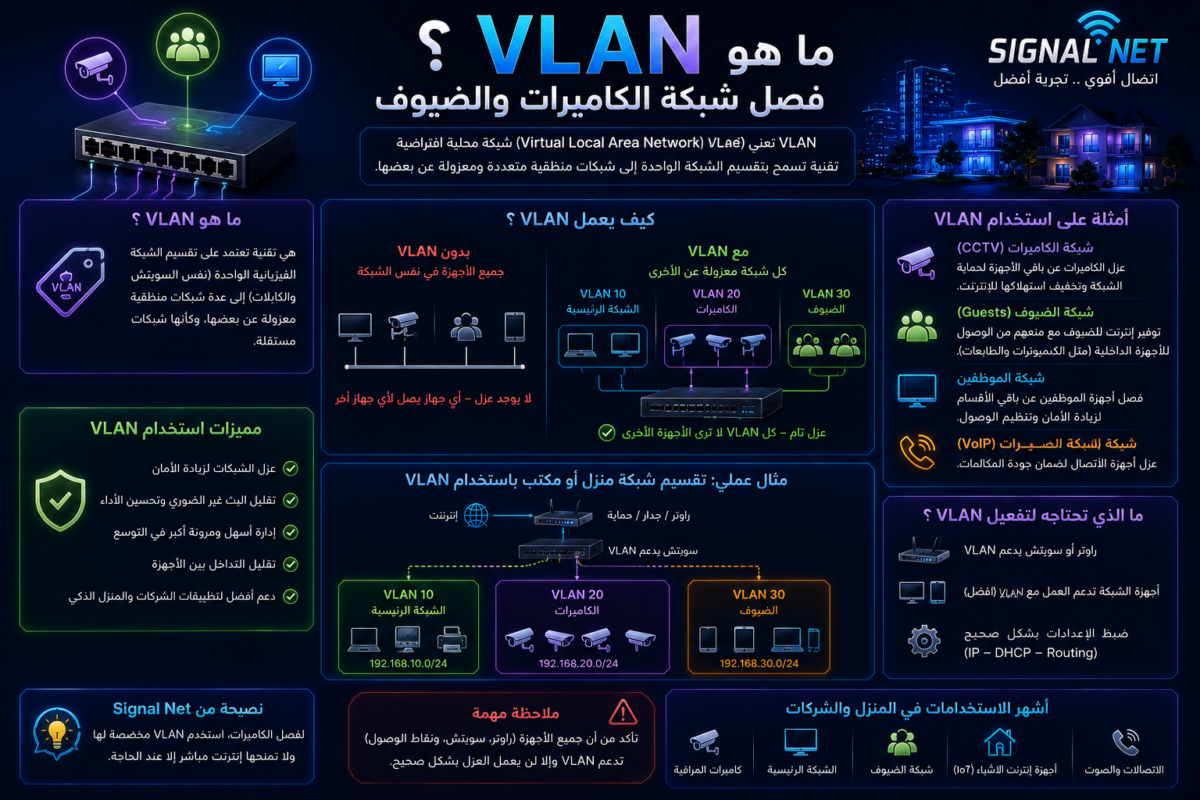 VLAN