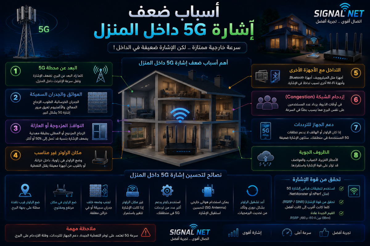 ضعف إشارة 5G داخل المنزل
