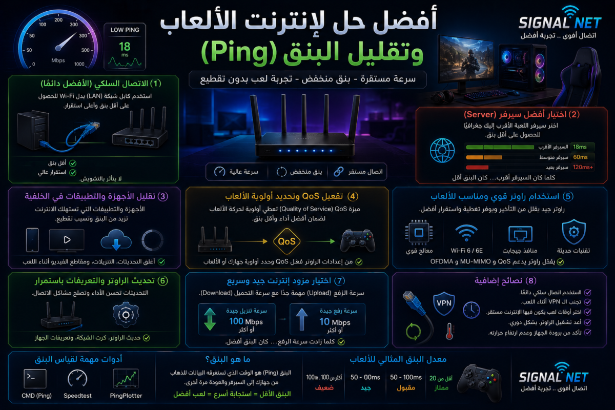 أفضل حل لإنترنت الألعاب