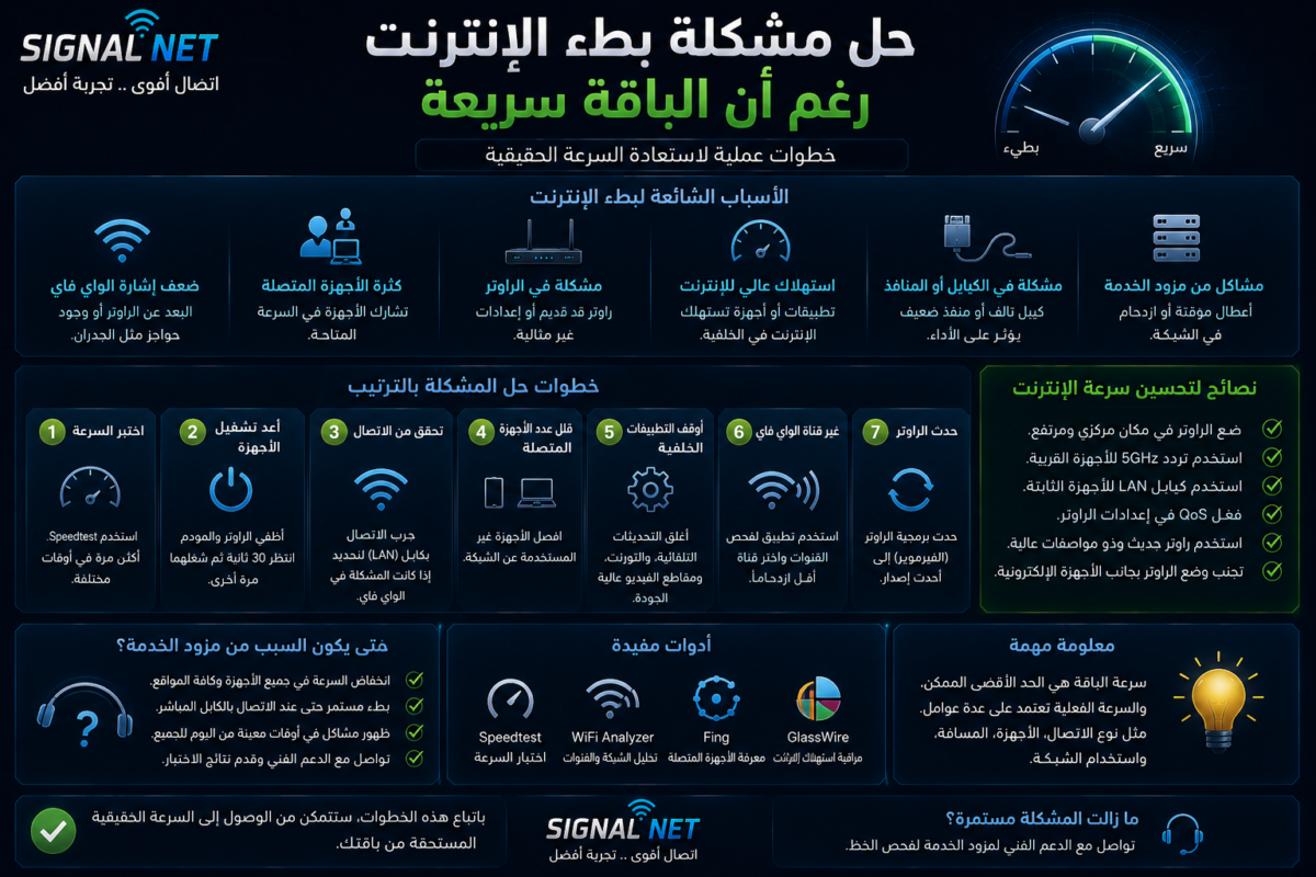 بطء الإنترنت رغم أن الباقة سريعة