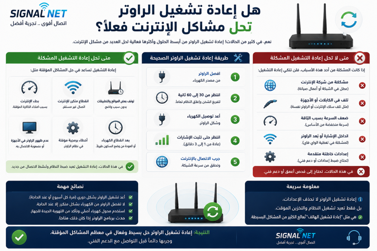 إعادة تشغيل الراوتر