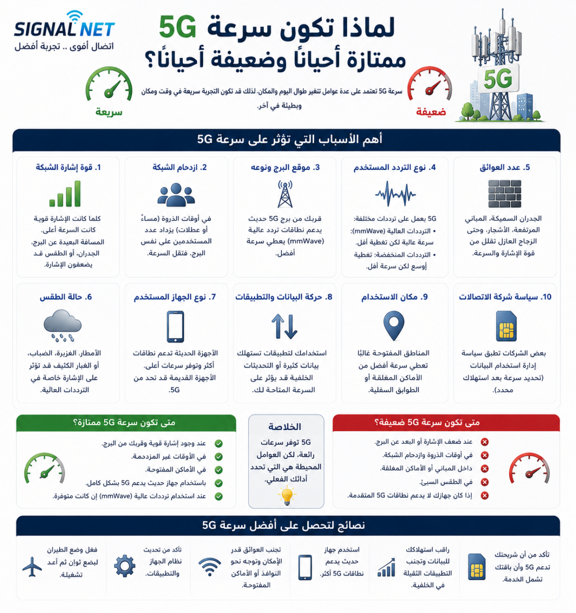 سرعة 5G ممتازة أحيانًا وضعيفة أحيانًا