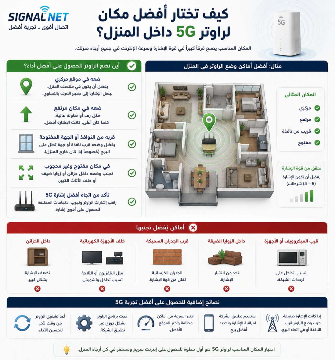 أفضل مكان لراوتر 5G