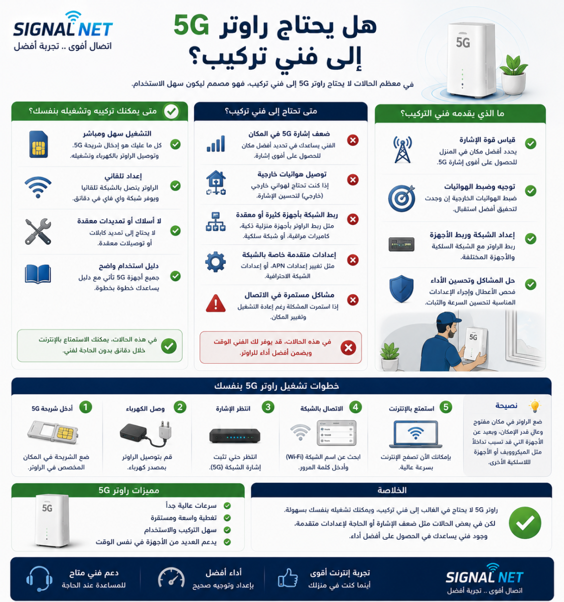 هل يحتاج راوتر 5G إلى فني تركيب