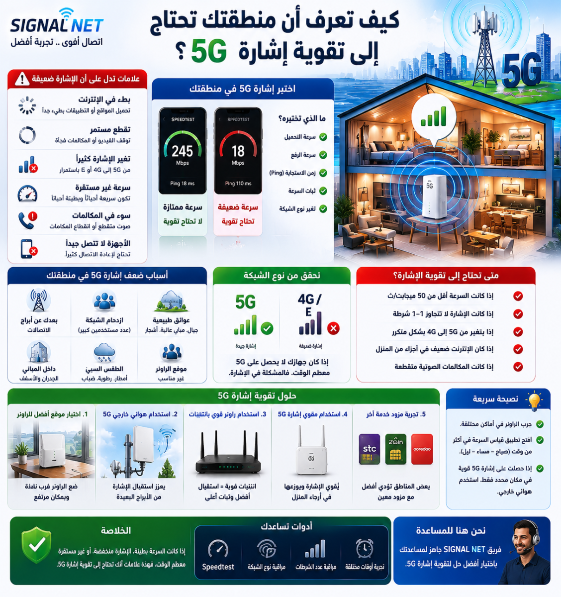 تقوية إشارة 5G