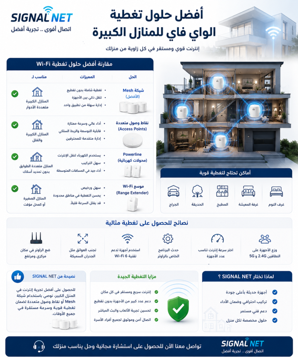حلول تغطية الواي فاي للمنازل الكبيرة