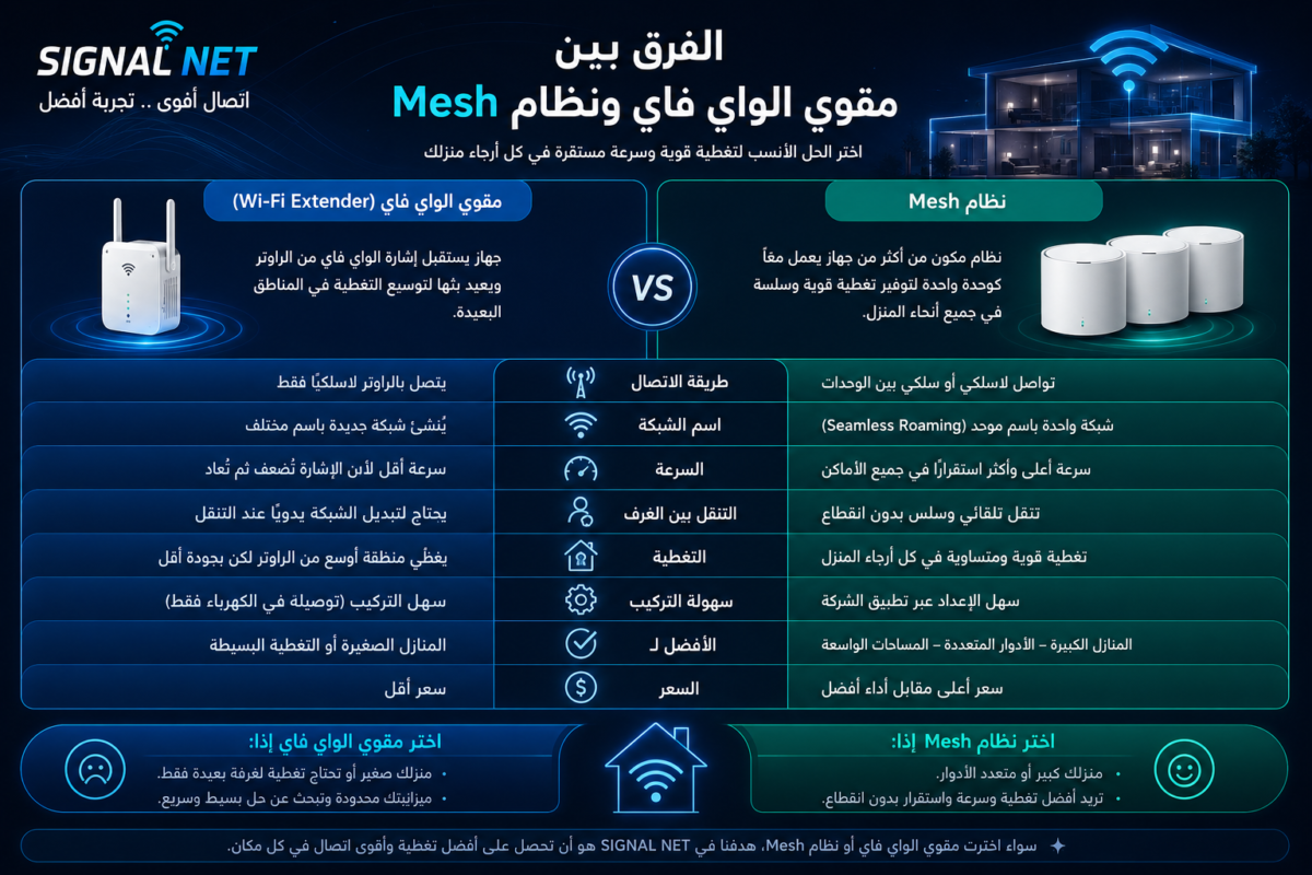 الفرق بين مقوي الواي فاي وMesh