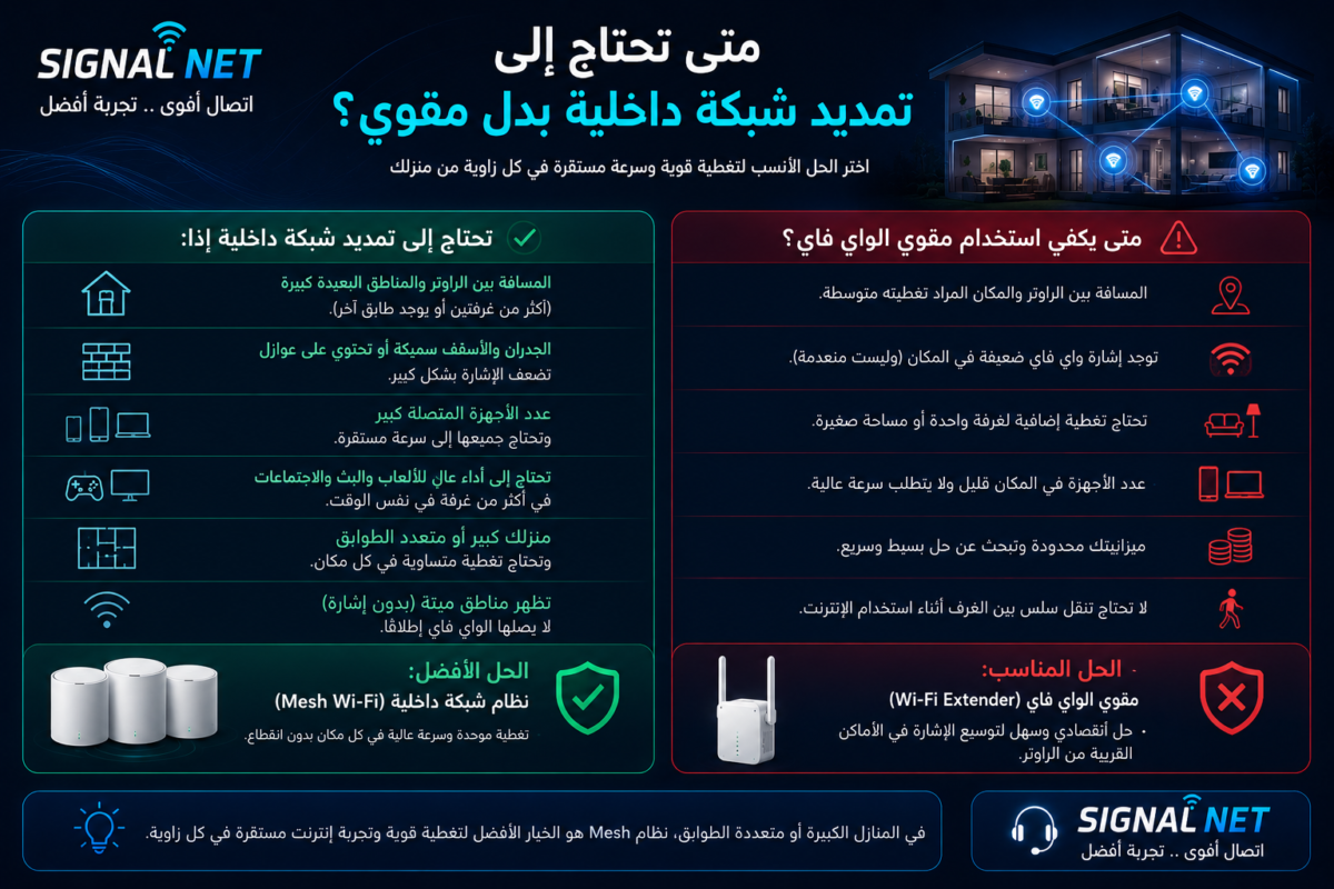 إنترنت قوي في السرداب أو الملحق