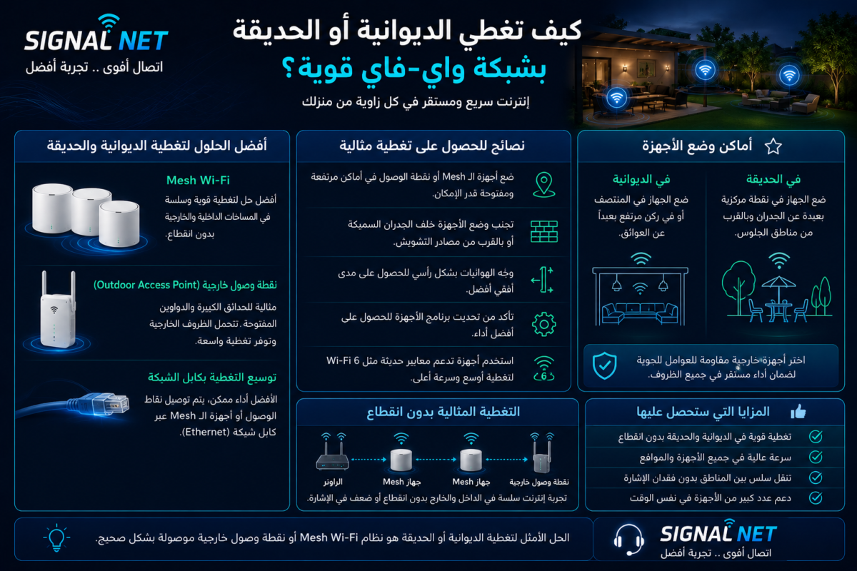 ضعف الواي فاي في الدور الثاني
