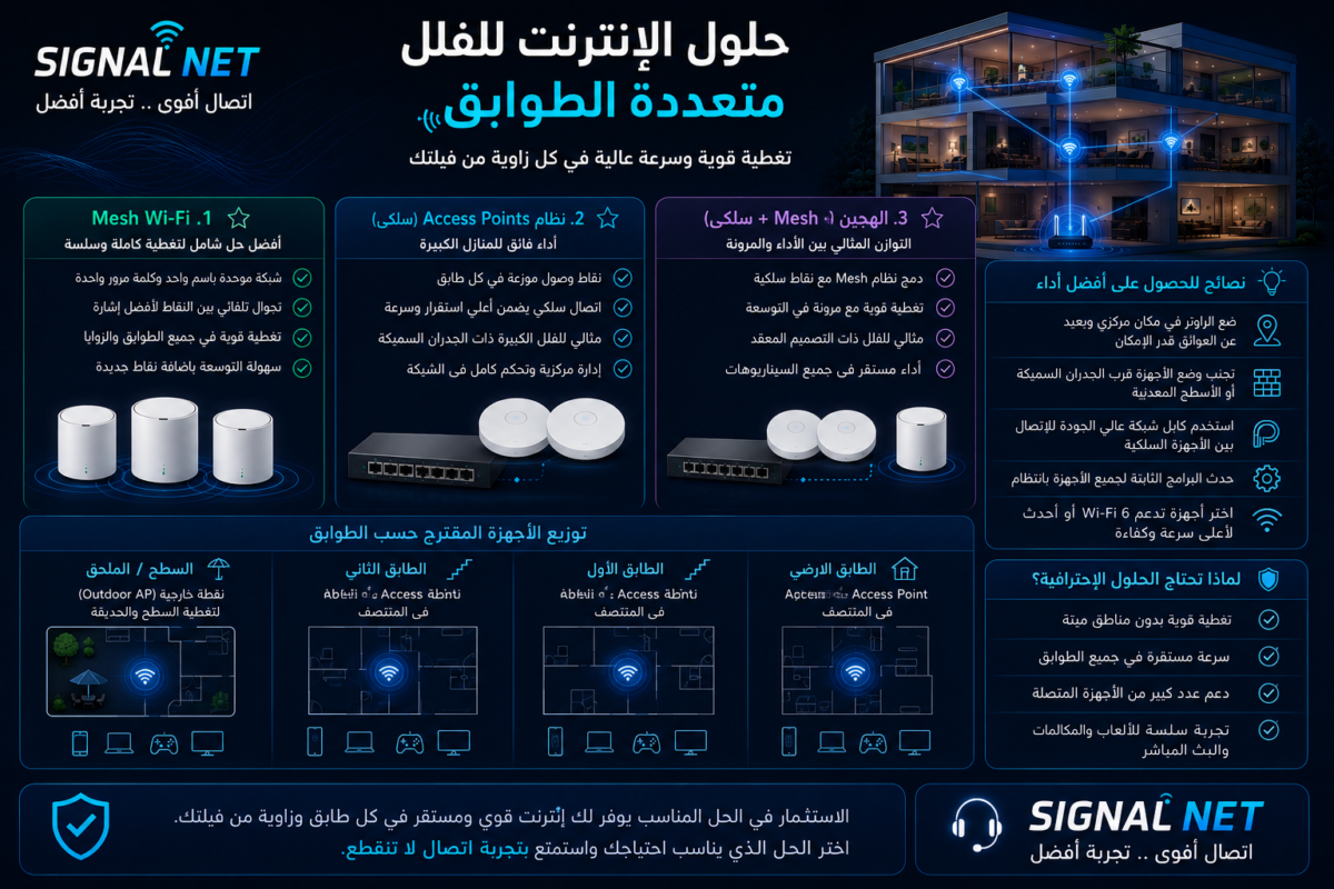 توزيع نقاط الإنترنت داخل البيت