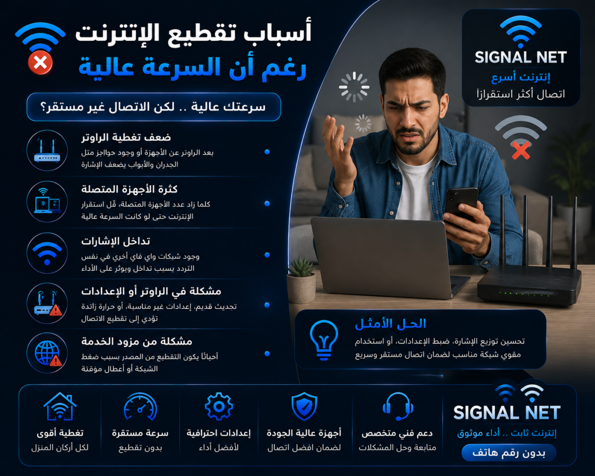 تقطيع الإنترنت رغم أن السرعة عالية