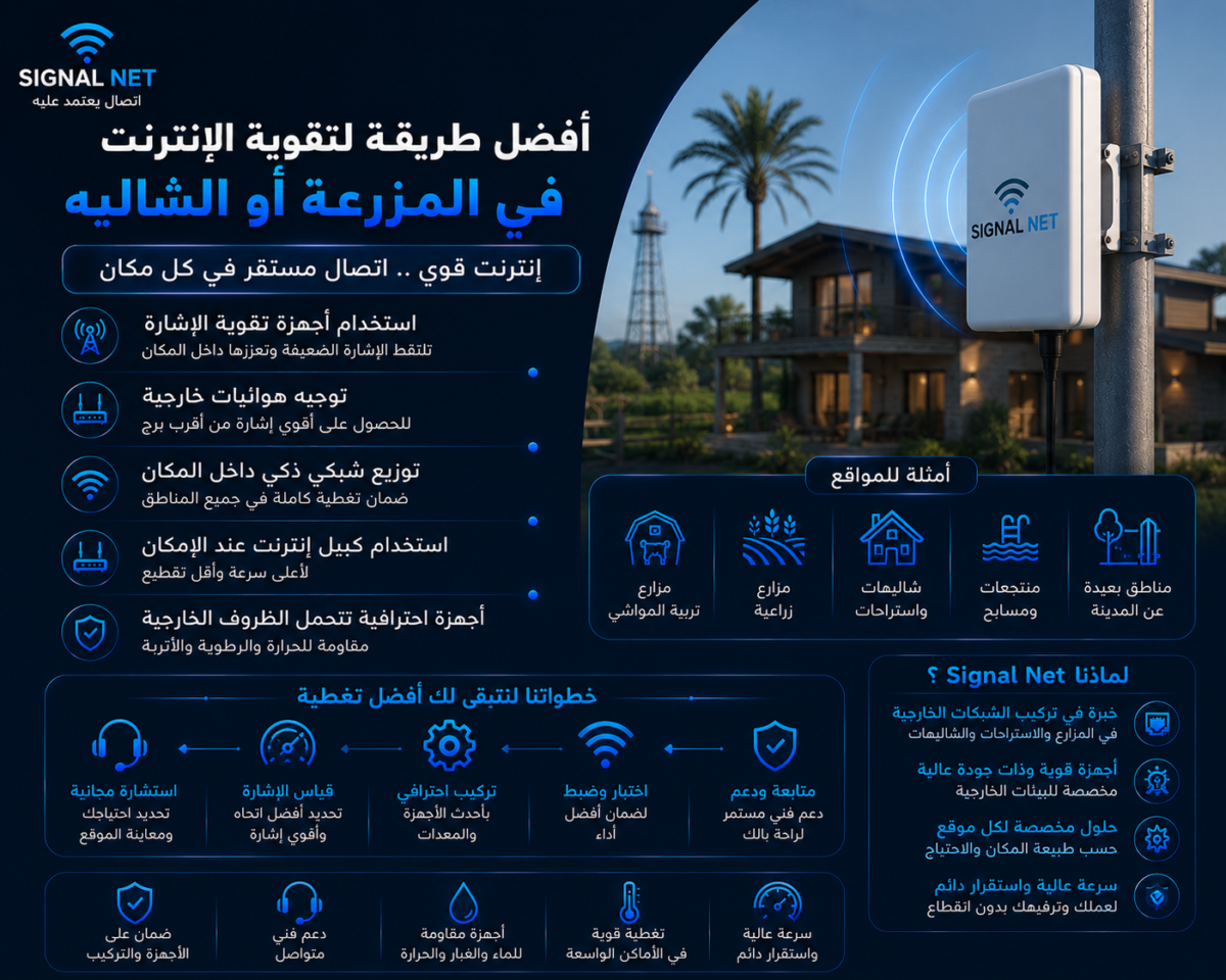 تقوية الإنترنت في المزرعة