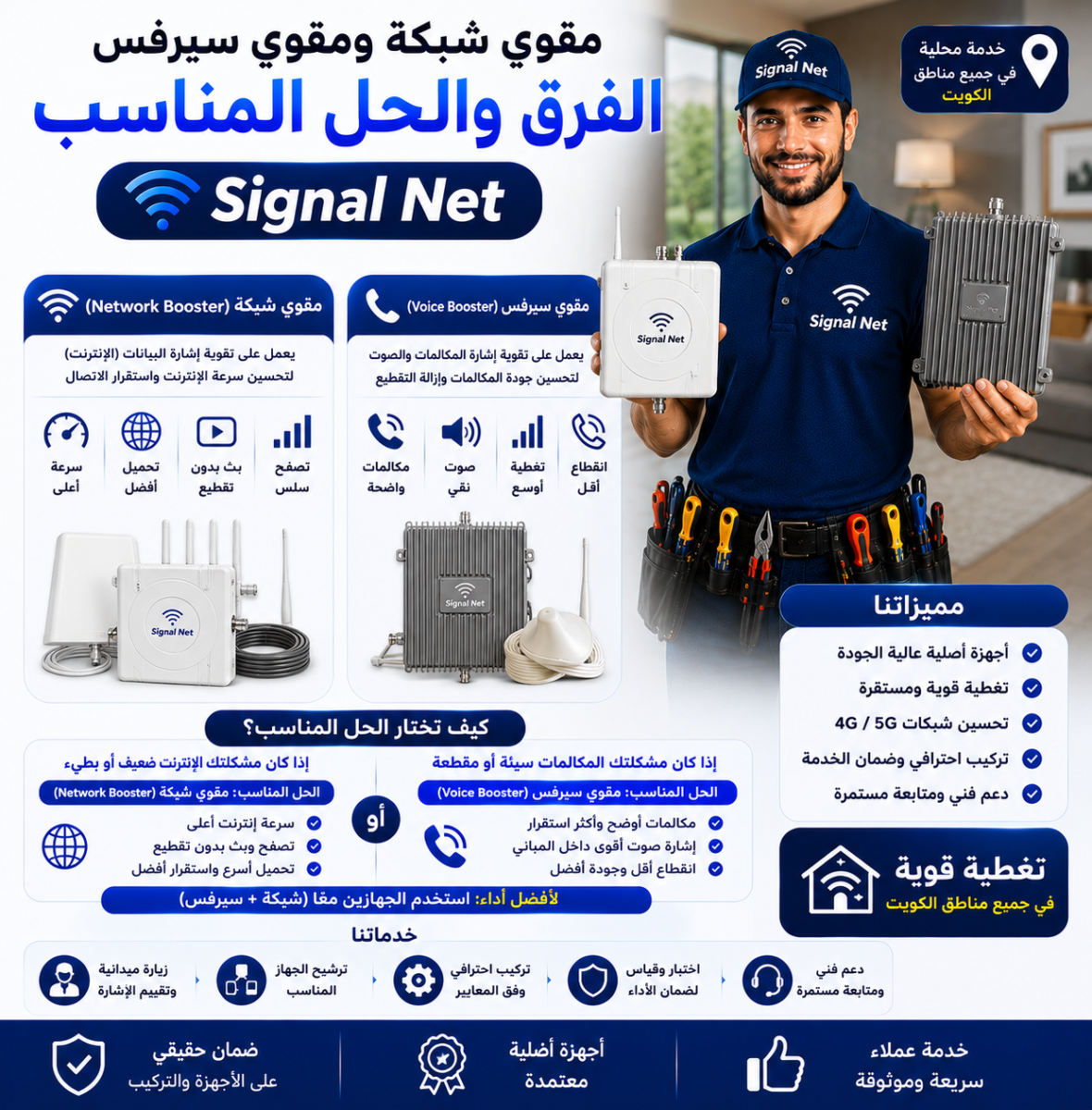 مقوي شبكة ومقوي سيرفس