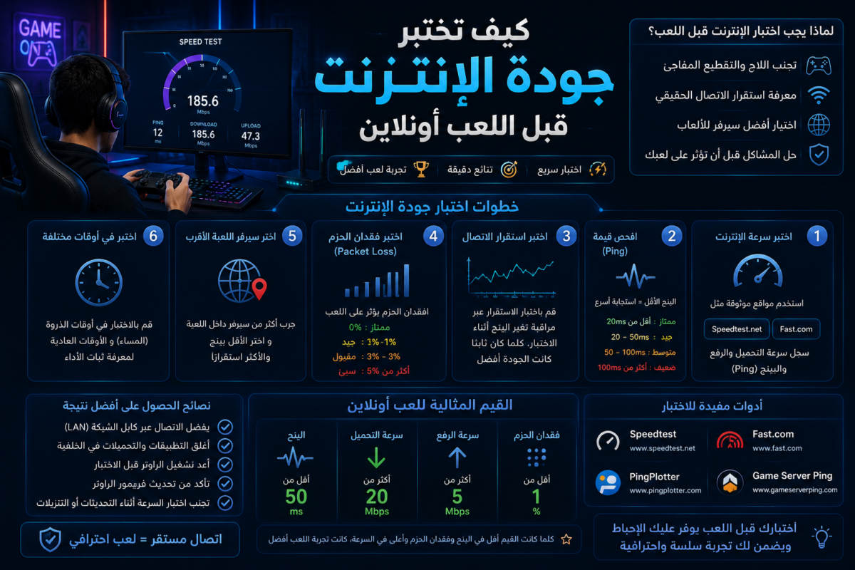 اختبار جودة الإنترنت قبل اللعب