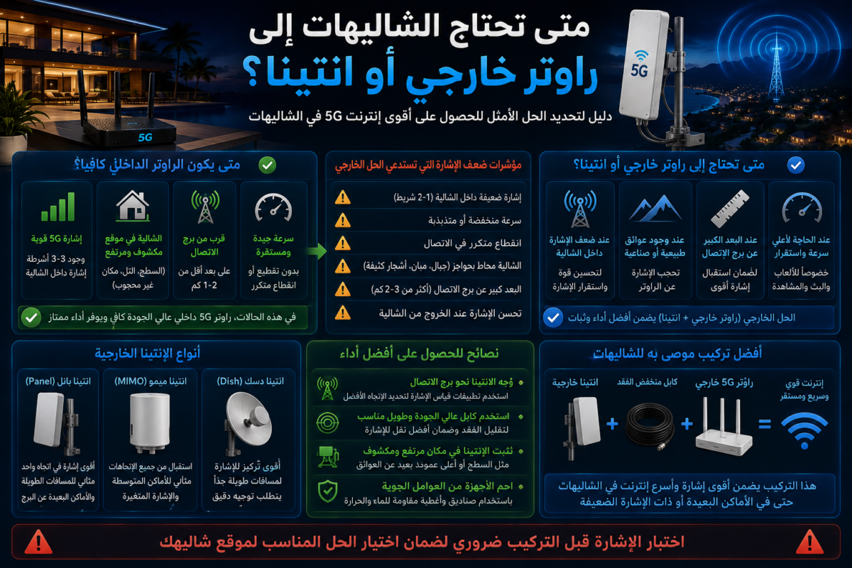 كيف توزع الواي فاي داخل الشاليه والغرف الخارجية؟