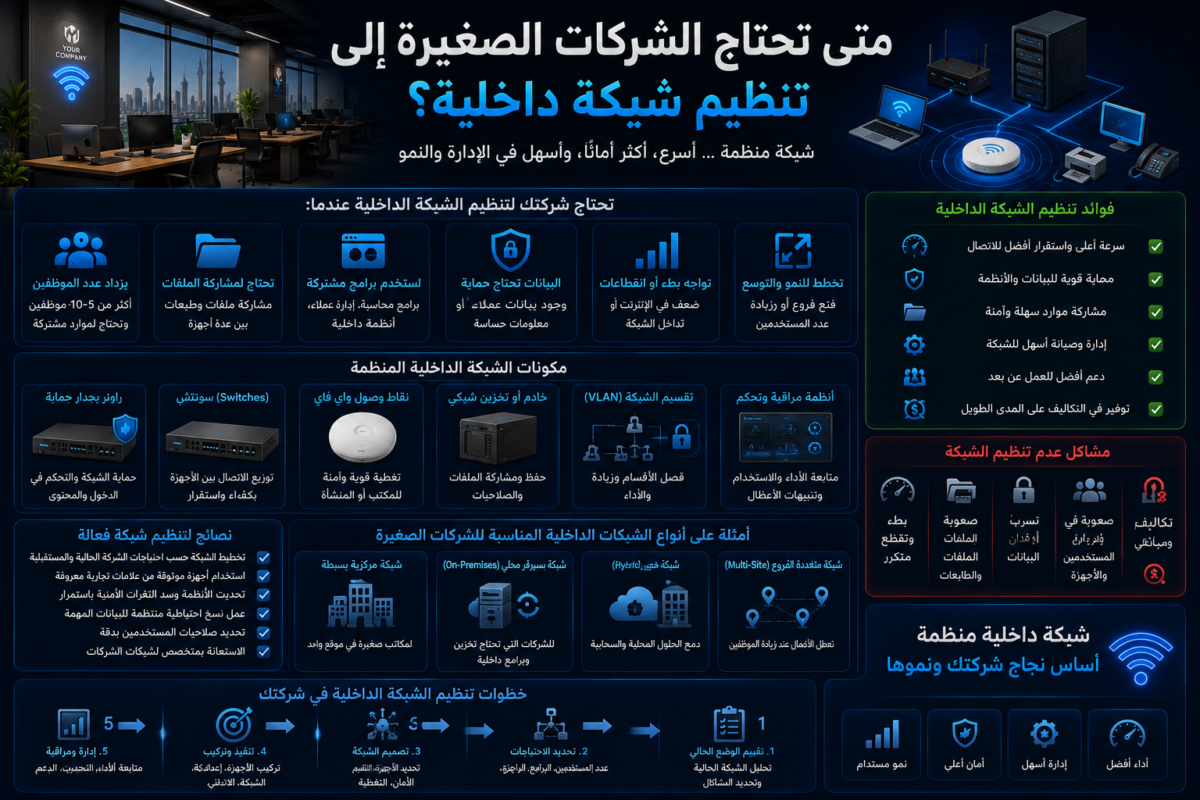 تنظيم شبكة داخلية للشركات الصغيرة