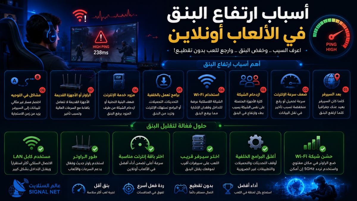 هل كثرة الموزعات تضعف الواي فاي؟