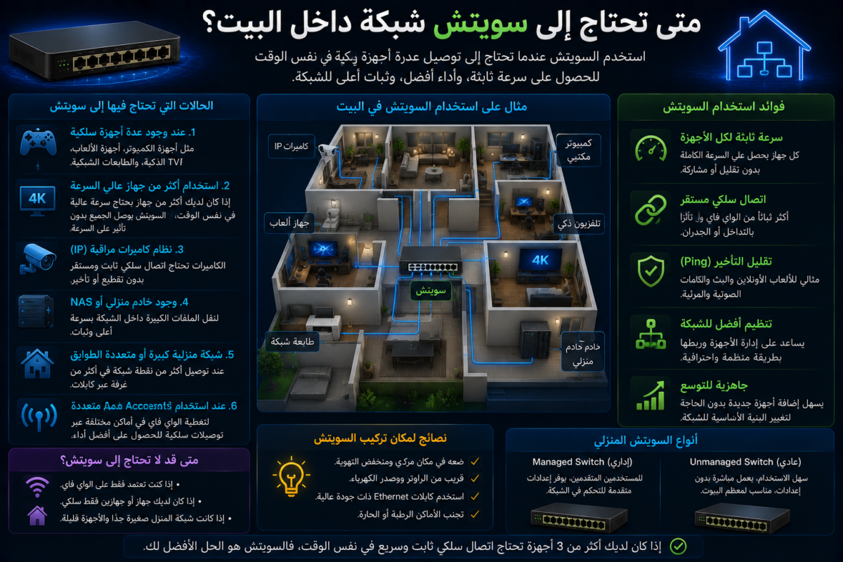 متى تحتاج إلى سويتش شبكة داخل البيت؟