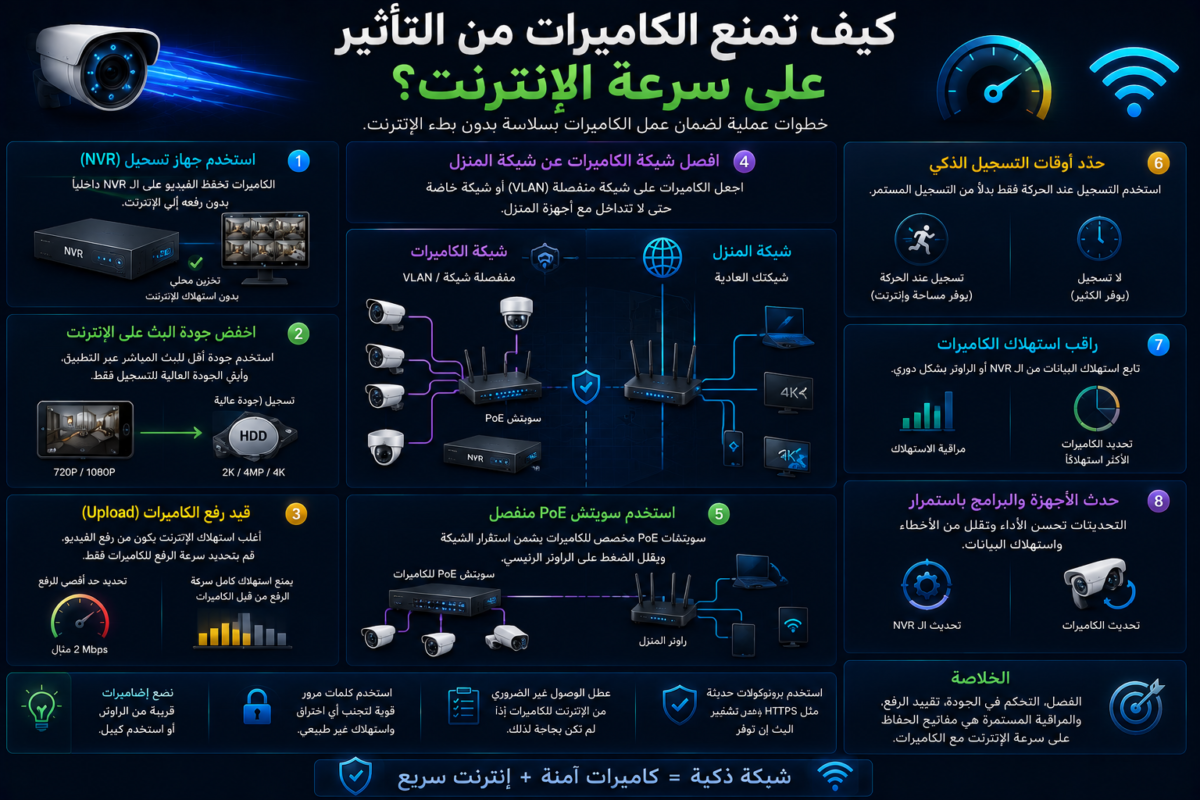 كيف تمنع الكاميرات من التأثير على سرعة الإنترنت؟