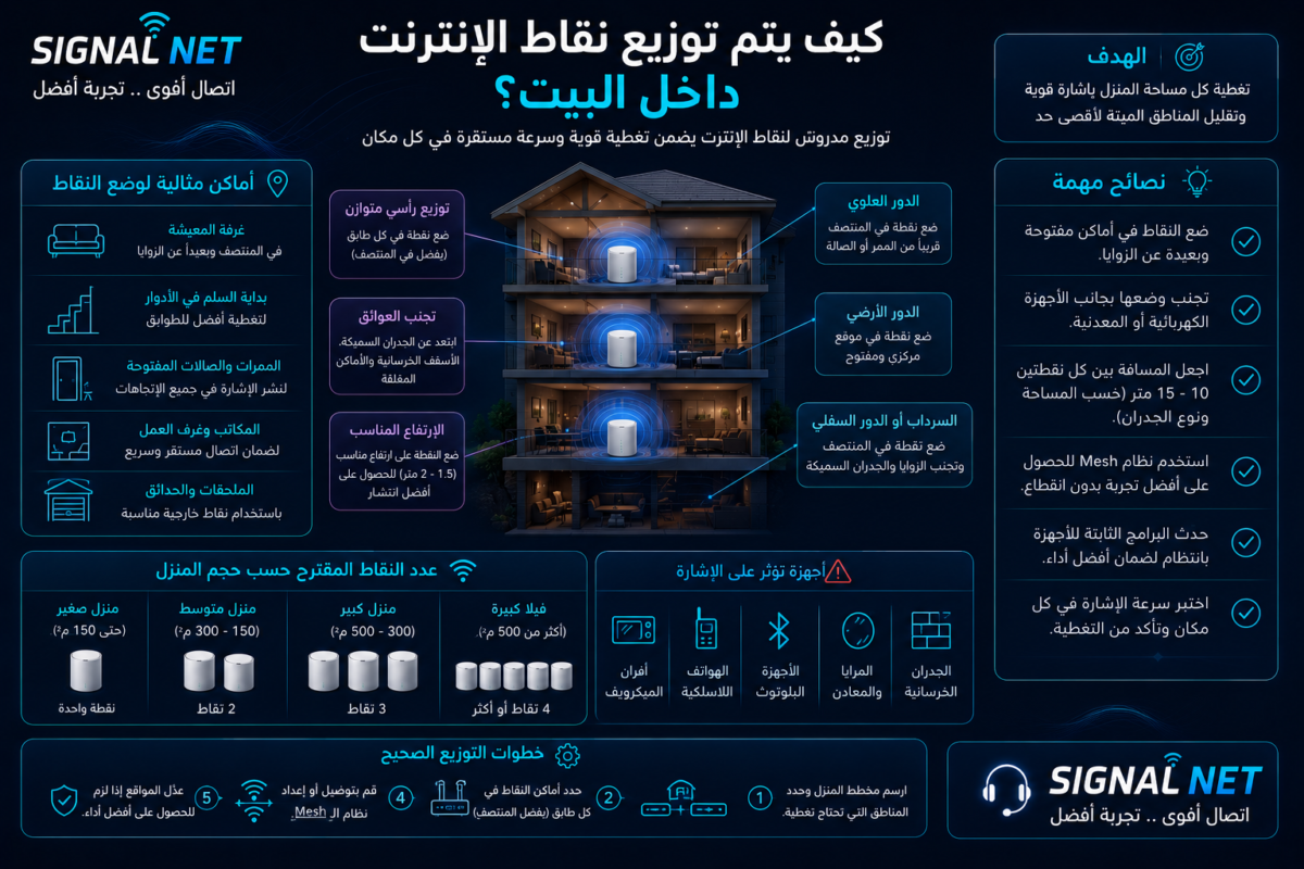 الفرق بين الواي فاي والكيبل