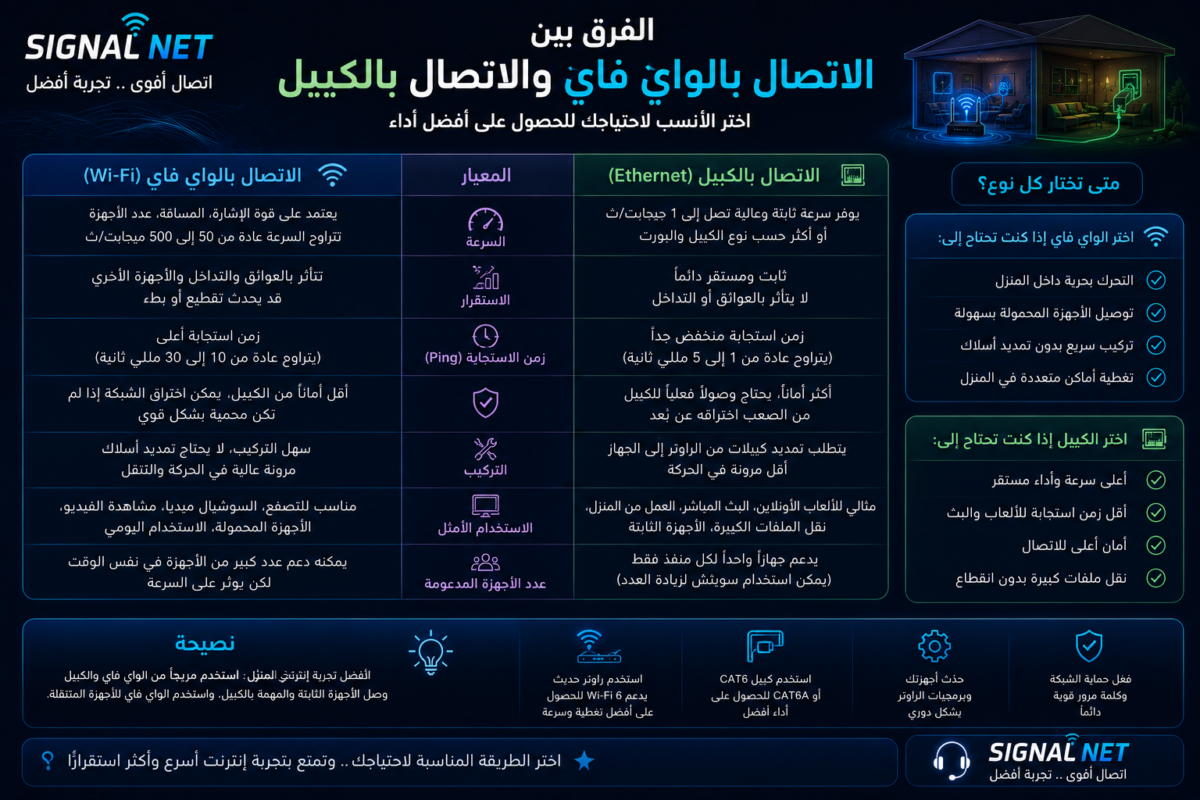 لماذا يعتبر كيبل الشبكة أفضل للألعاب والعمل؟