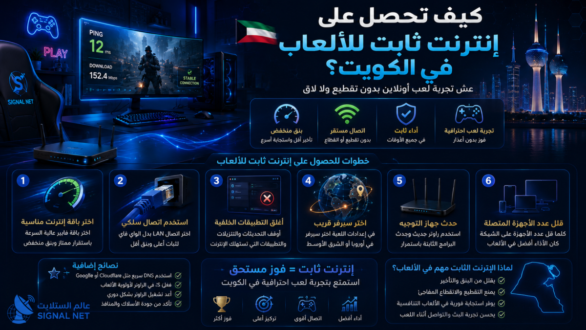 إنترنت ثابت للألعاب في الكويت